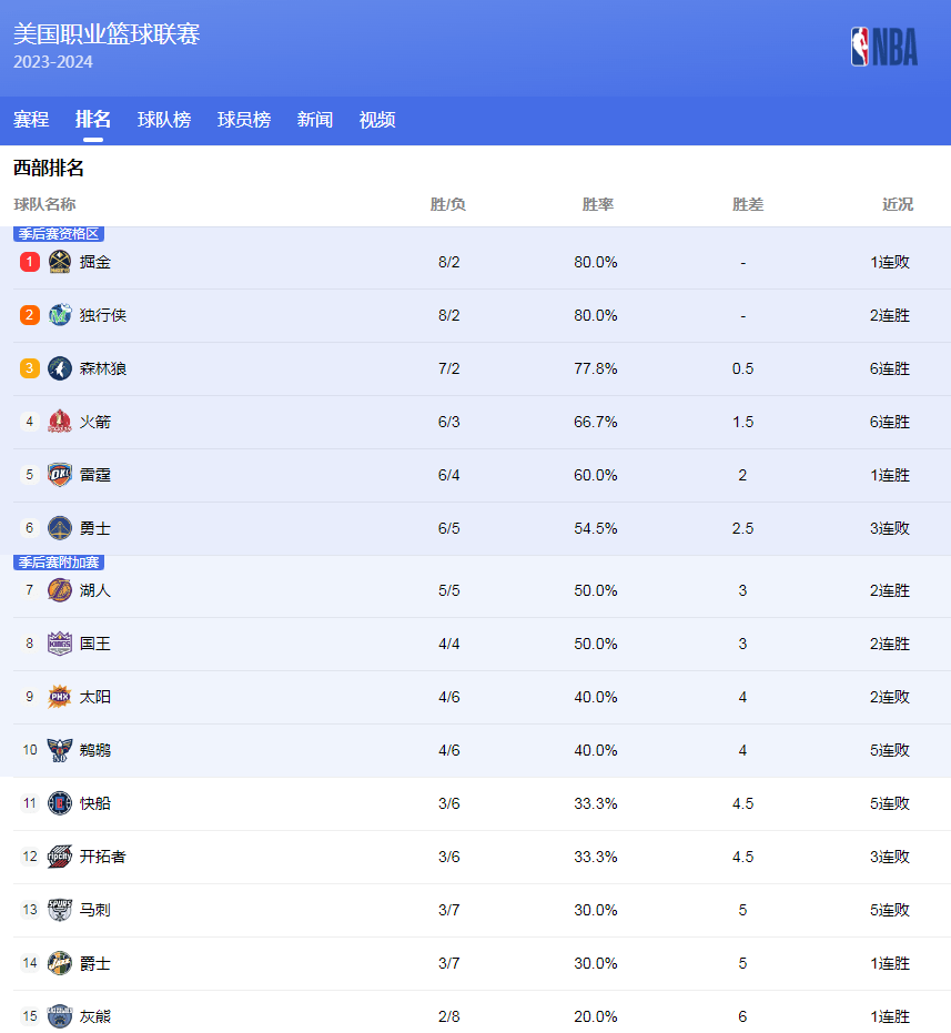 出现过 出现过
