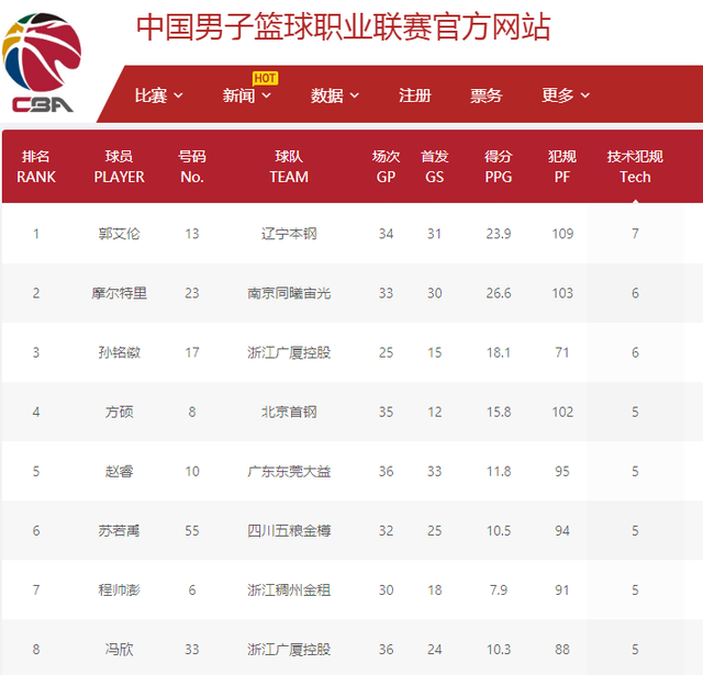 其一是薪资 其一是薪资