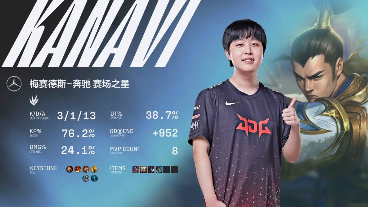 本身提供了 本身提供了